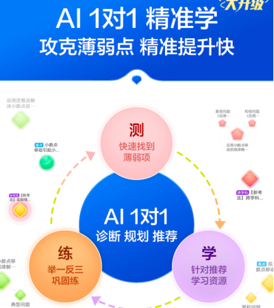 科大讯飞人工智能旗舰学习机T30 Pro 14.7英寸超大护眼屏 中高考同源技术 星火+DeepSeek双AI模型12+512G