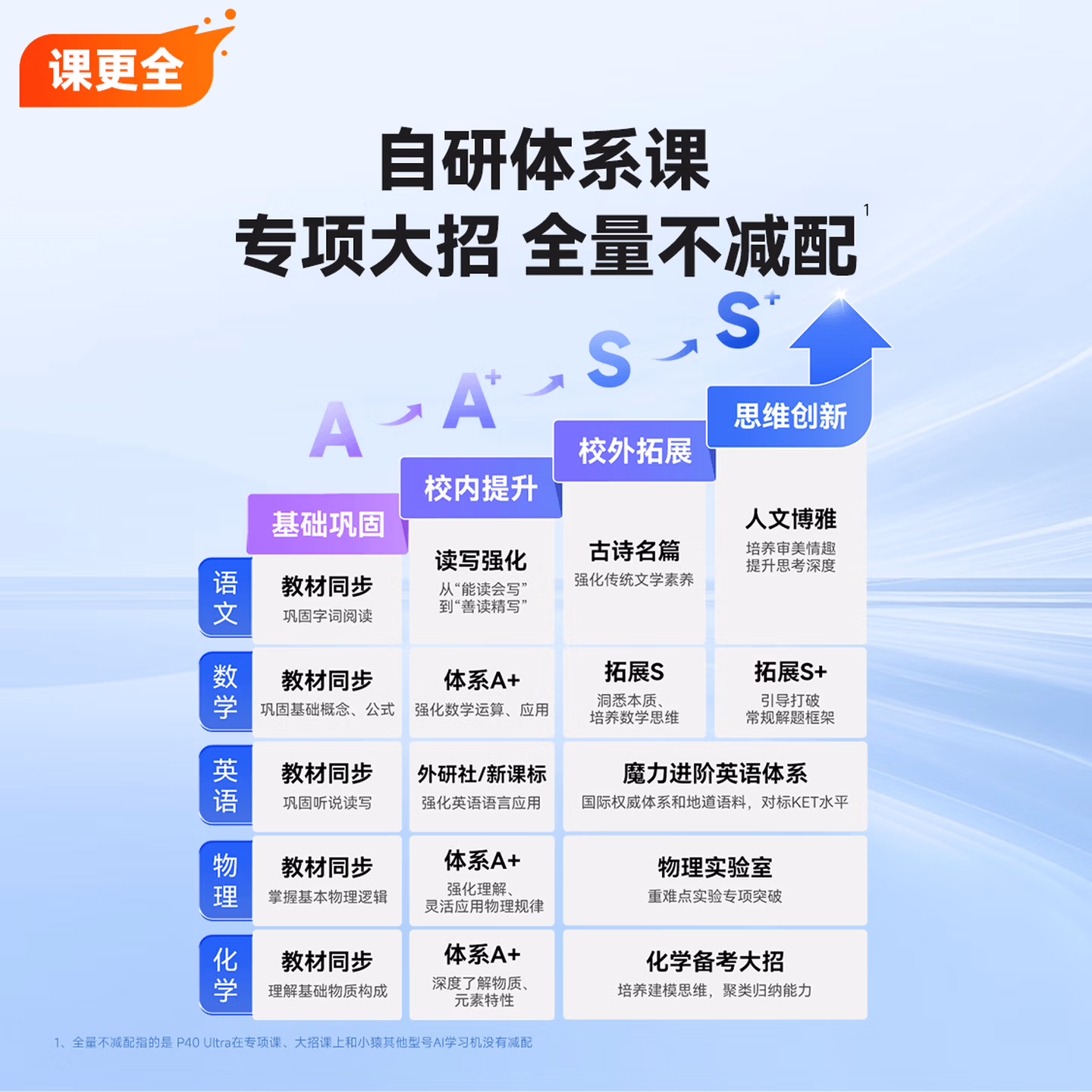 Xiaoyuan AI Learning Machine P40 Ultra